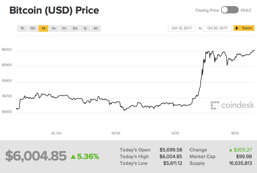 Bitcoin Price.png